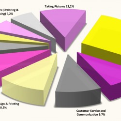 Outsourcing der Bildbearbeitung